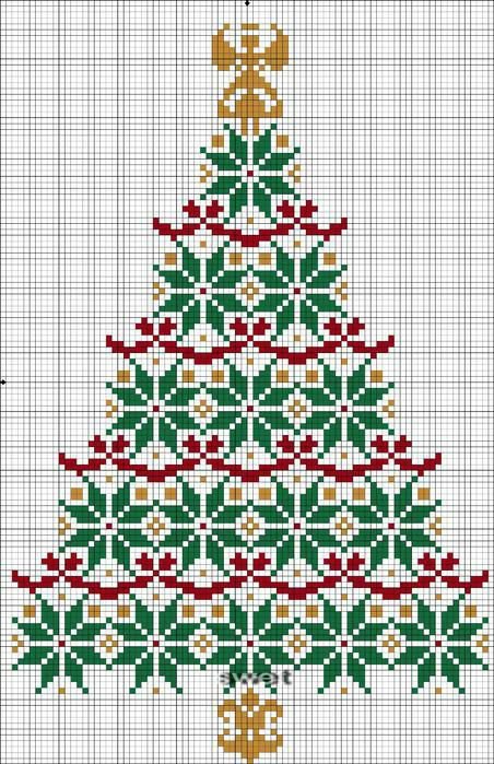 Новогодняя вышивка «Рождественская елка»
