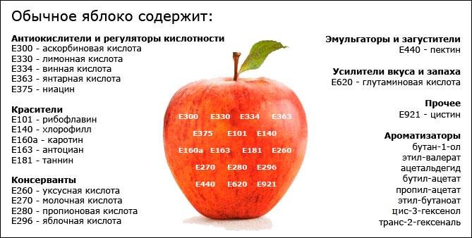Сколько Е-добавок в яблоке?