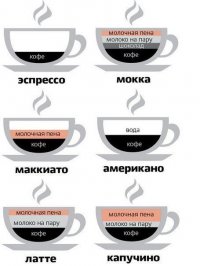 Приготовление кофе