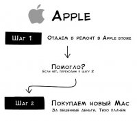 Apple. Купите других яблок