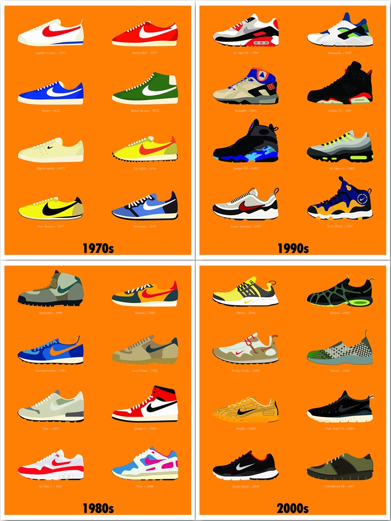 Эволюция кроссовок Nike на плакатах