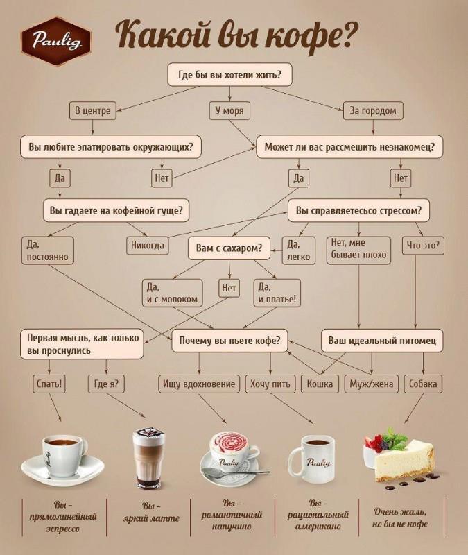 Тест: какой вы кофе?