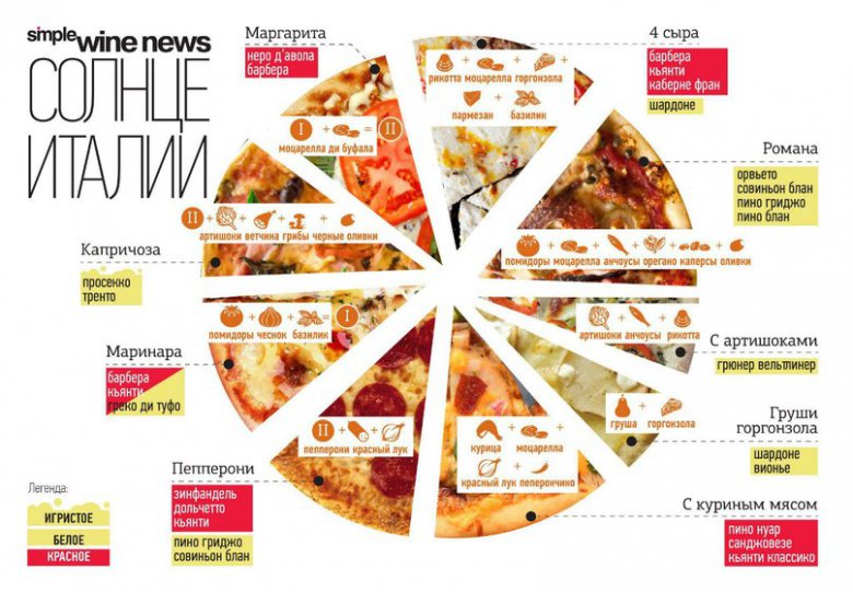 9 рецептов настоящей итальянской пиццы