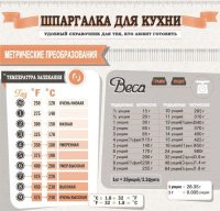 Справочник температур и веса для тех, кто любит готовить