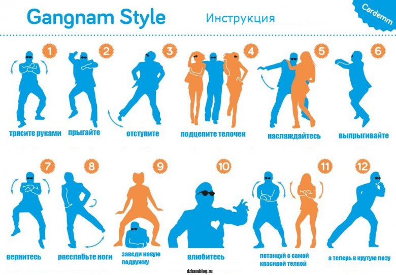 Инструкция: как танцевать Gangnam Style