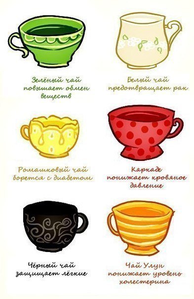 На заметку свойства различных чаев