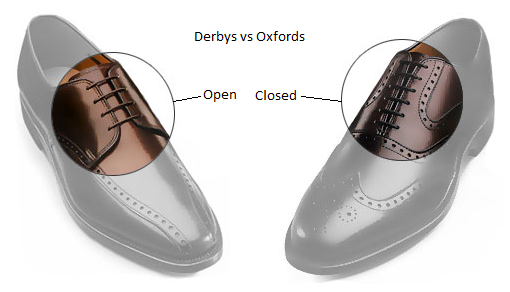 Виды классических мужских туфель: чем оксфорды отличаются от дерби?