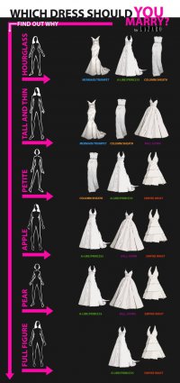 Как выбрать фасон свадебного платья? Памятка-подсказка