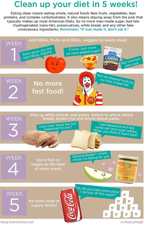 Как перейти на здоровое питание за пять недель?