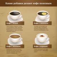 Какие добавки делают кофе полезным