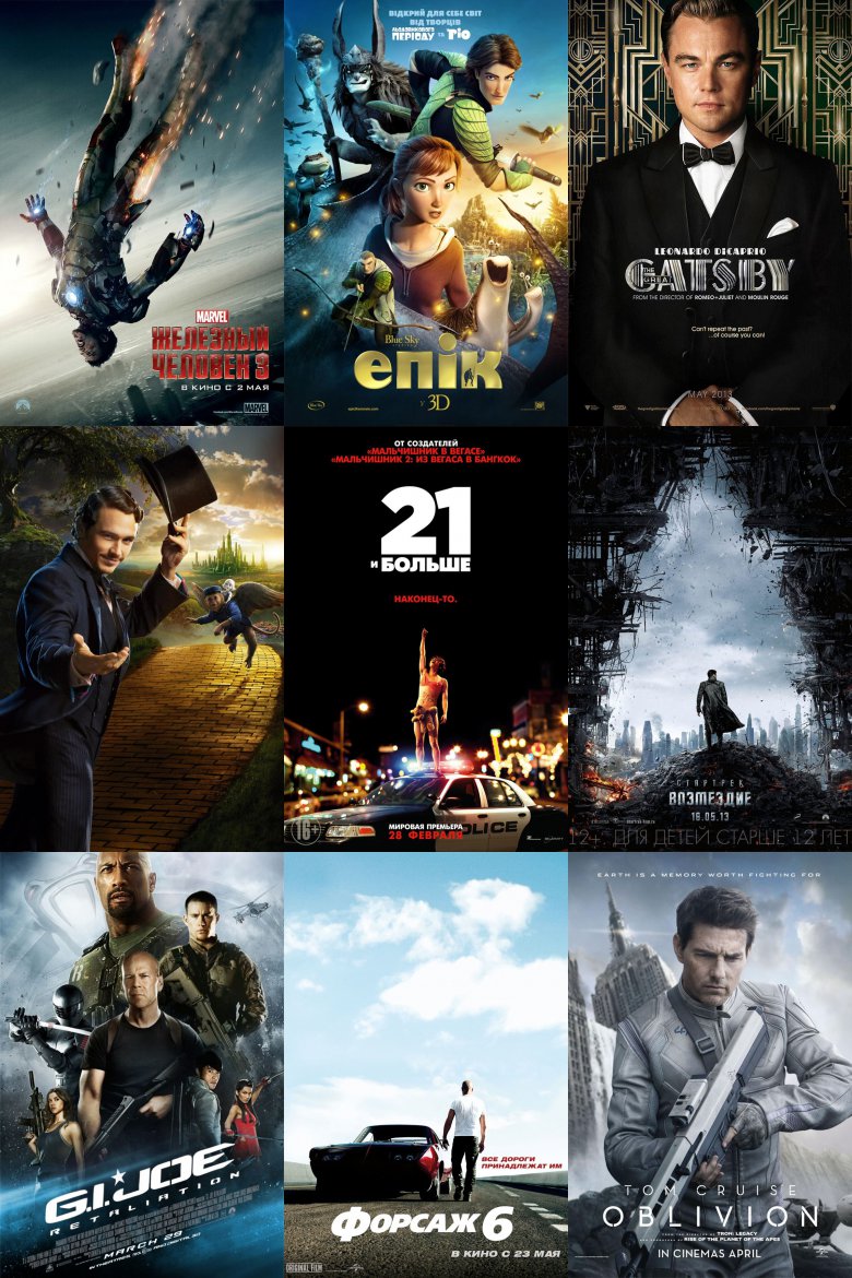 Самые ожидаемые фильмы весны 2013