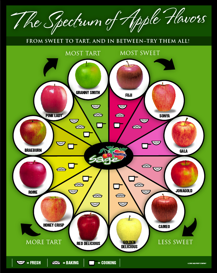 Спектр яблочных ароматов