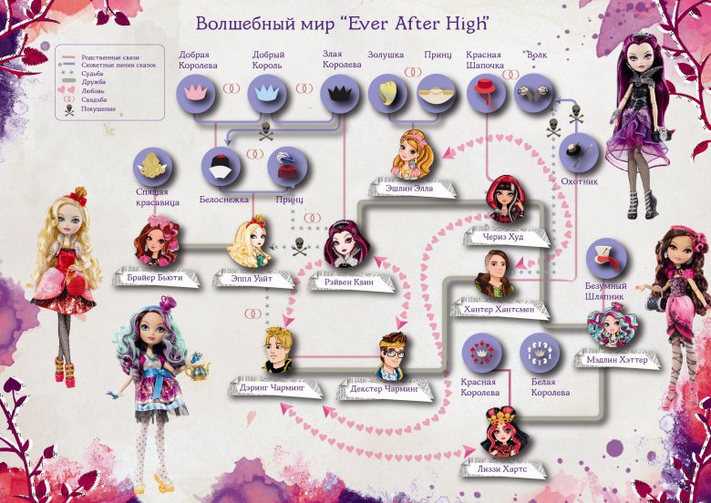 Судьбы сказочных героев в инфографике от Ever After High!