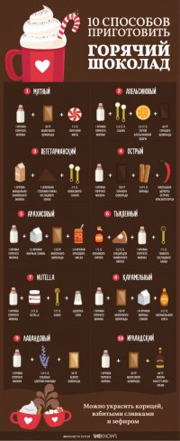 10 интересных способов приготовления горячего шоколада