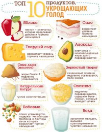10 продуктов, утоляющих голод
