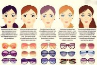 Как выбрать очки по типу лица
